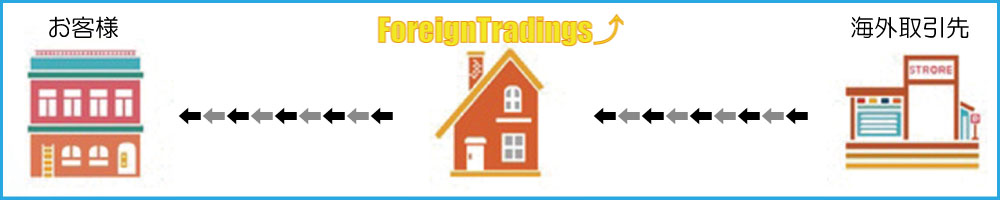 %e8%bc%b8%e5%85%a5%e5%95%86%e7%a4%be